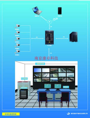 【南京康卓供应泵站自动化监控系统】价格_厂家_图片