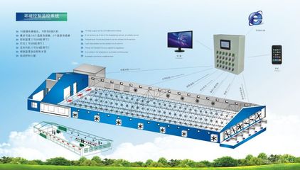 【温室-菌类【环境控制器】【环境控制器】最新报价价格_温室-菌类【环境控制器】【环境控制器】最新报价厂家】- 